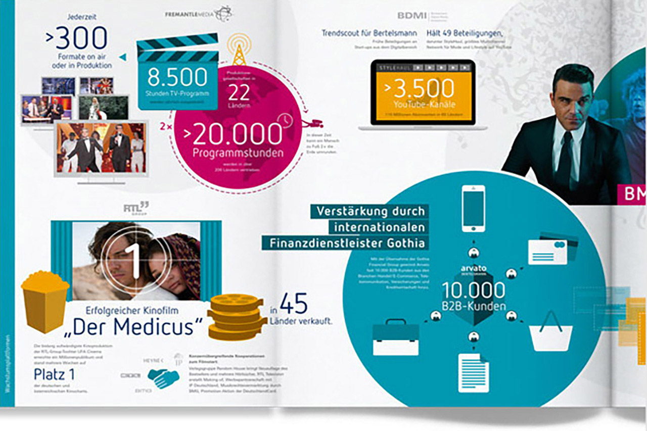 官网优化排名:漫谈企业网站优化关键词设置的五个要素
